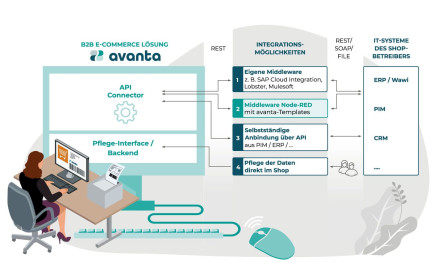 avanta_infografik