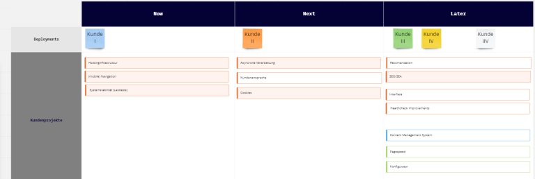 Screenshot - Agile Roadmap PO-Week Blog